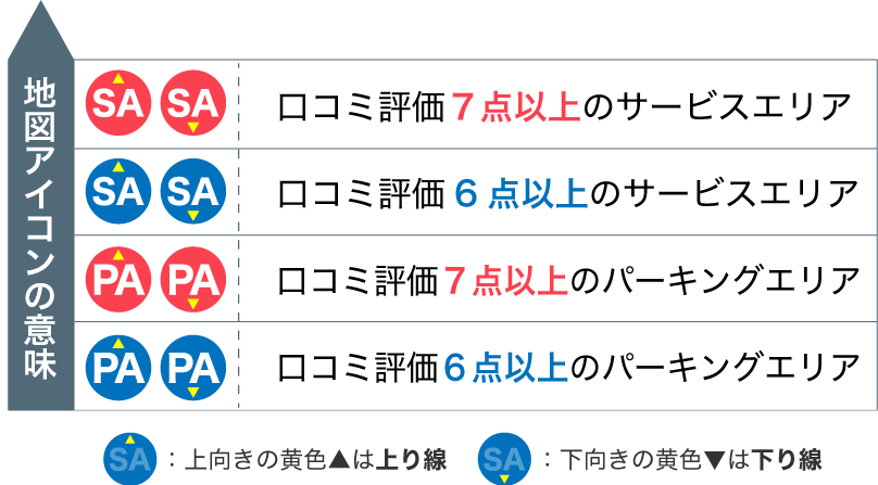 吹田サービスエリア 上り下り おすすめグルメ お土産 Moto Re